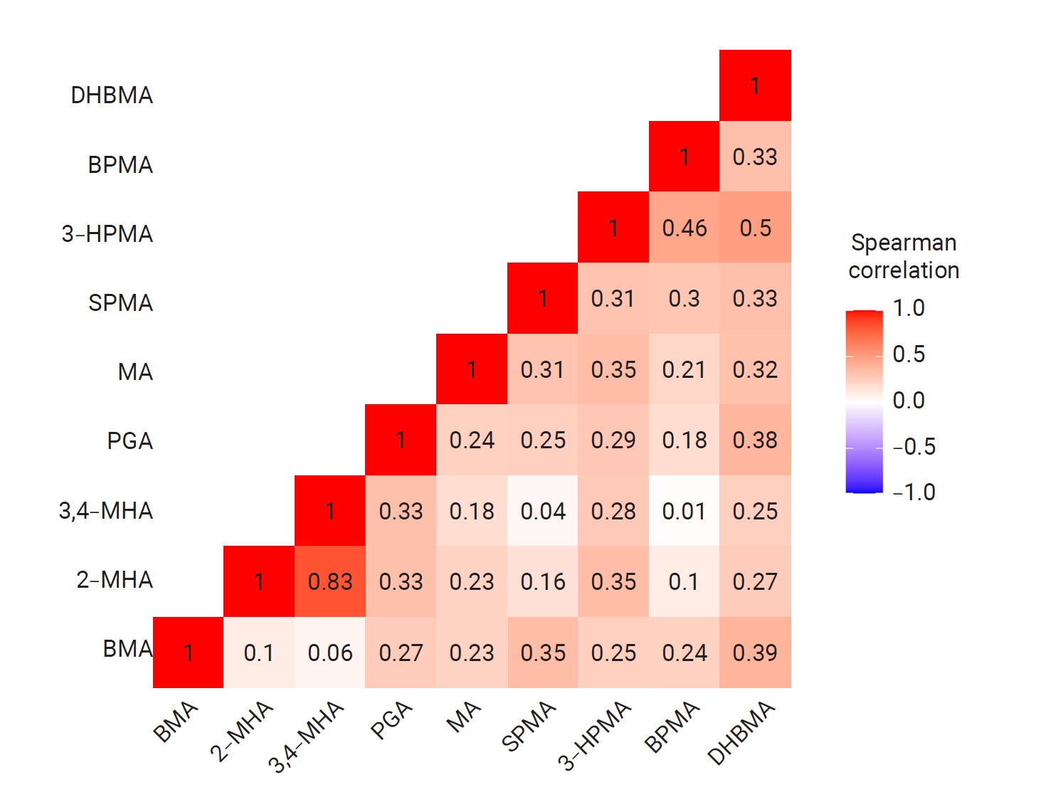 Objectives: This study examined associations between indoor total volatile organic compound (TVOC) concentrations and urinary volatile organic compound (VOC) metabolites in Korean adults, focusing on potential sex-specific differences. We hypothesize