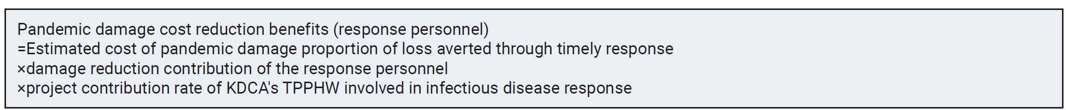 Objectives: This study assessed the economic value of 2 major initiatives within the national infectious disease response system of the Korea Disease Control and Prevention Agency (KDCA): the Training Programs for Public Health Workforce (TPPHW) and 