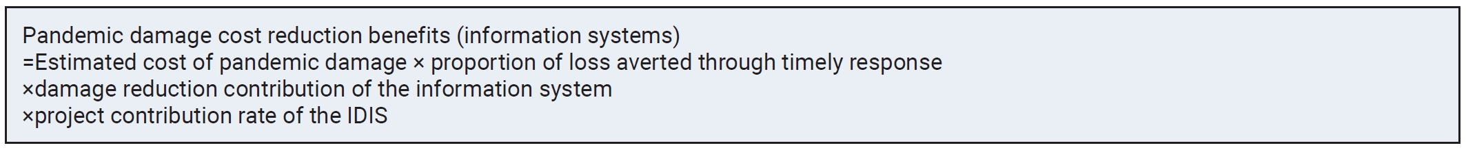 Objectives: This study assessed the economic value of 2 major initiatives within the national infectious disease response system of the Korea Disease Control and Prevention Agency (KDCA): the Training Programs for Public Health Workforce (TPPHW) and 