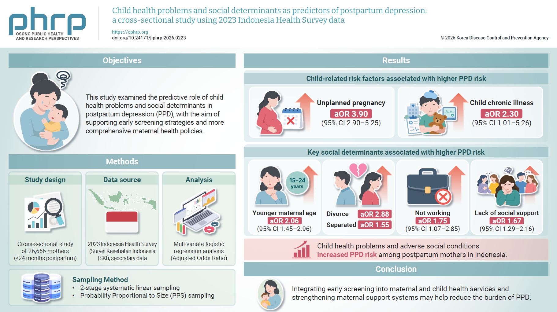 Objectives: This study examined the predictive role of child health problems and social determinants in postpartum depression (PPD), with the aim of supporting early screening strategies and more comprehensive maternal health policies. Methods: This 
