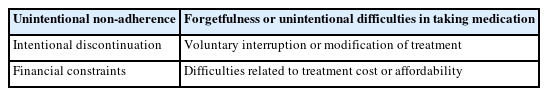 Dimensions of the GMAS