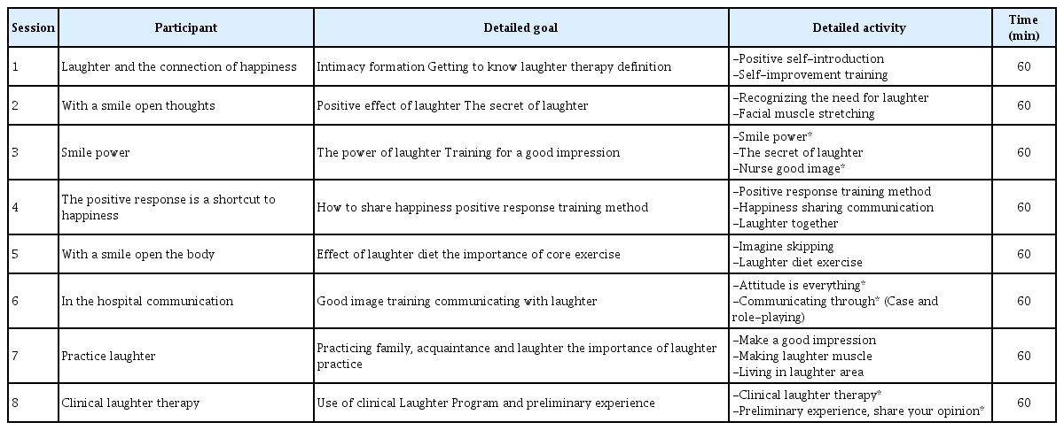 
Contents of the Laughter Program for relieving job search stress in student nurses.