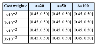 Empirical transition intervals for terminal dengue infection near elimination