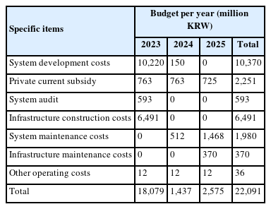 Budget for the Infectious Disease Information System